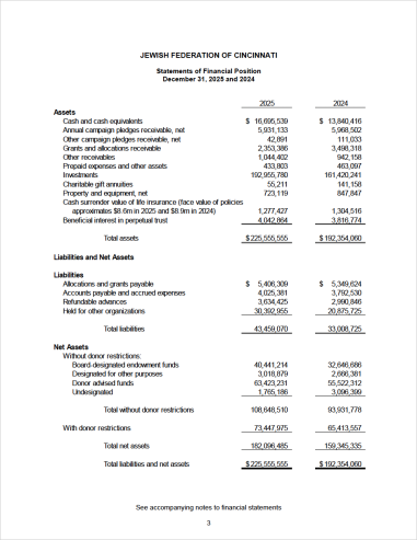Jewish Federation of Cincinnati Financial Statements December 31, 2025