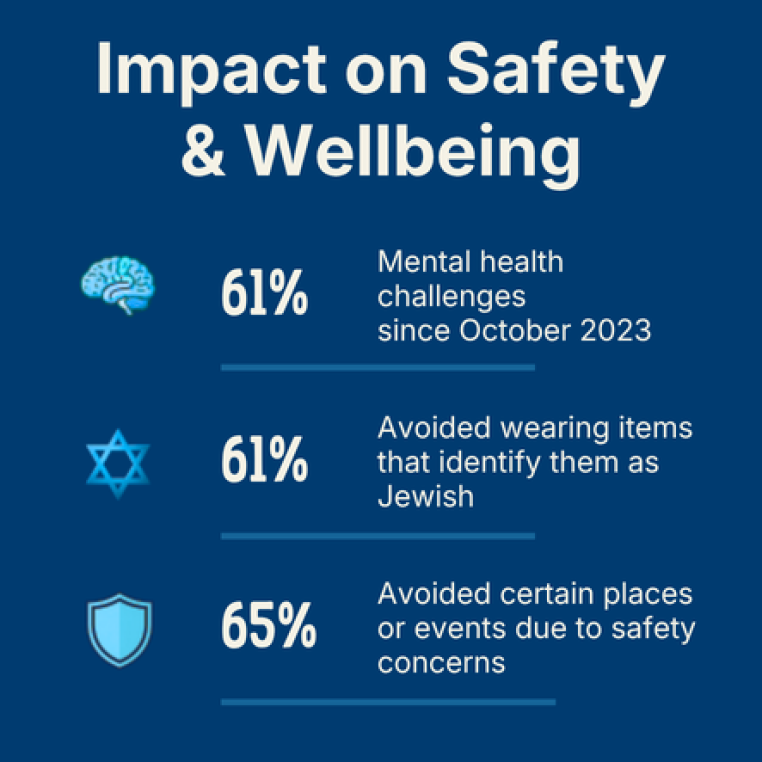 Impact on Safety and Wellbeing