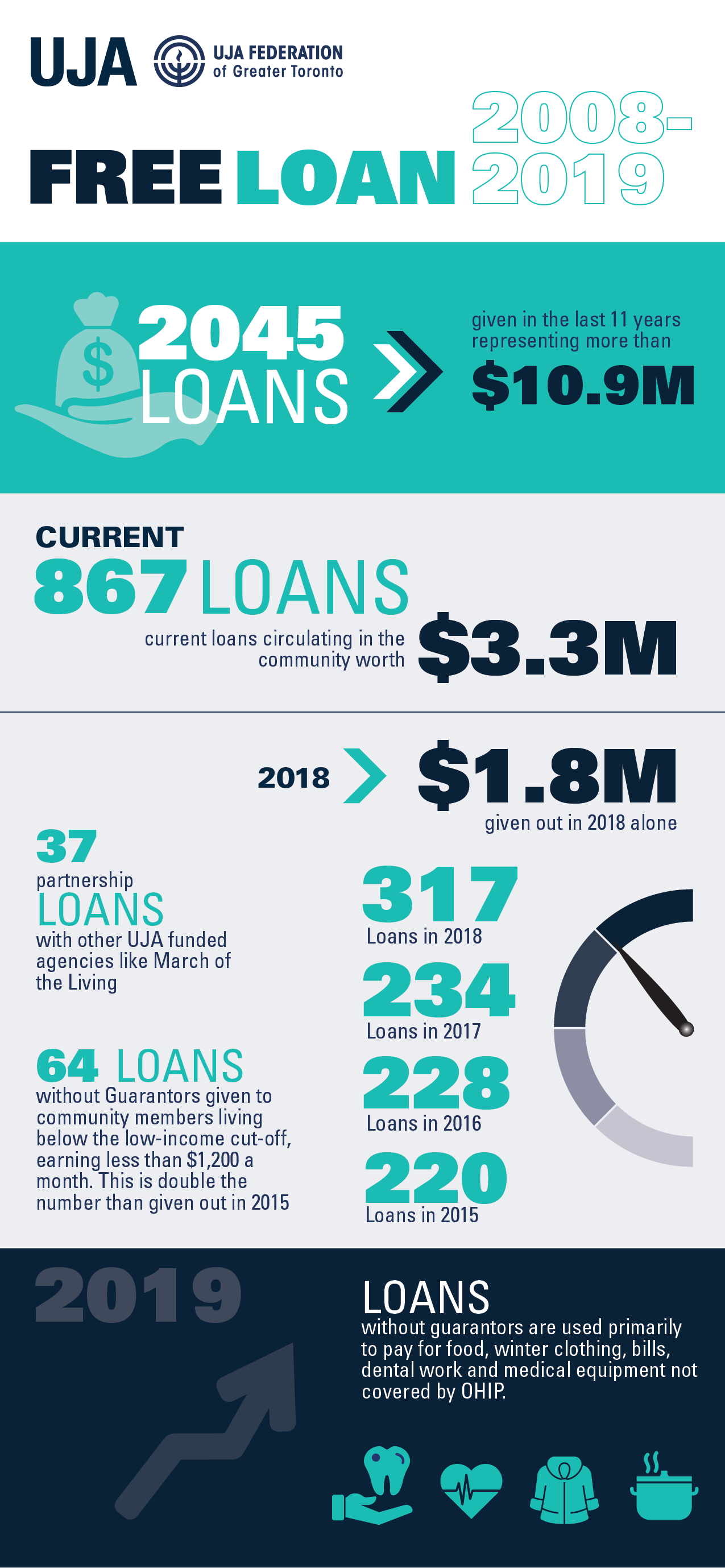 May25 2019 loans infographic 01